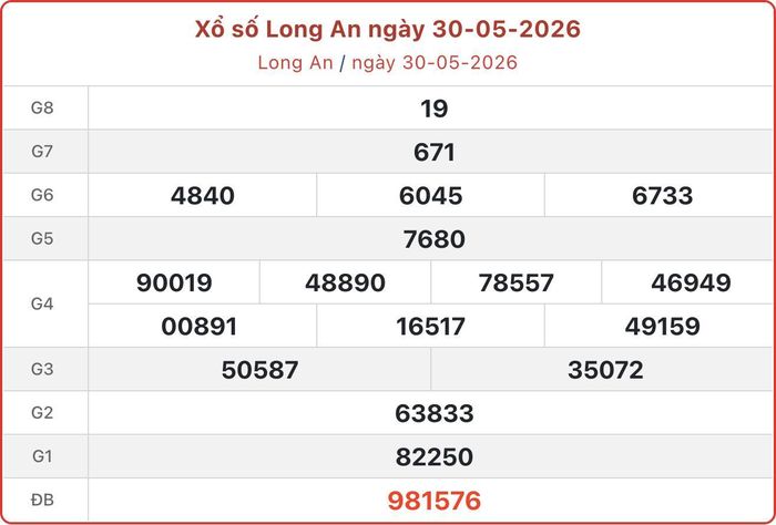 XSLA 30/5, kết quả xổ số Long An ngày 30/5/2026.