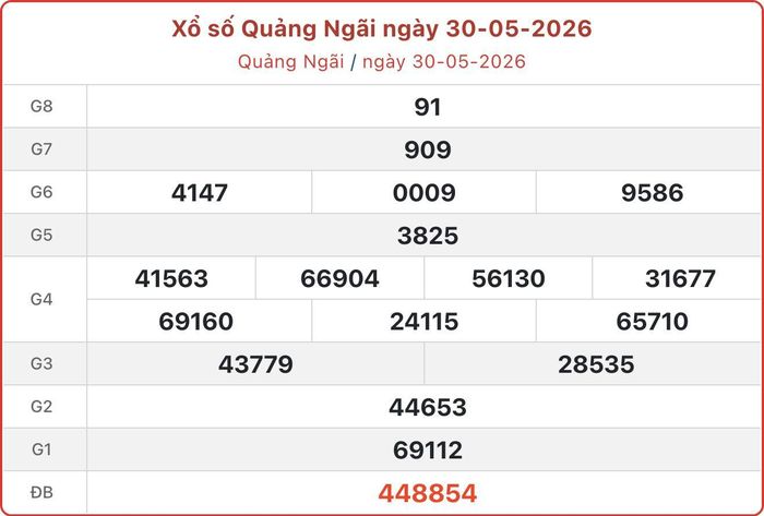 XSQNG 30/5, kết quả xổ số Quảng Ngãi ngày 30/5/2026.