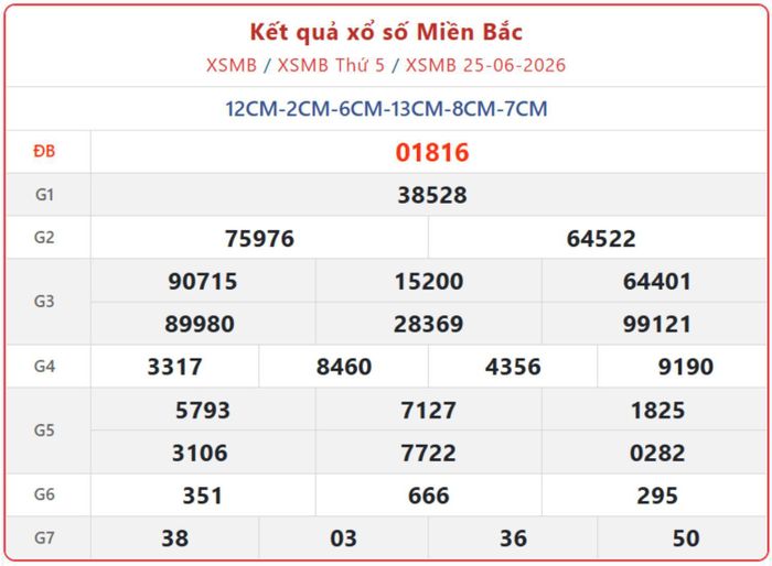 XSMB 25/6, kết quả xổ số miền Bắc (KQXSMB) ngày 25/6/2026.