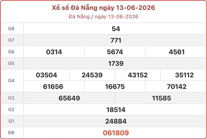 XSDNA 13/6, kết quả xổ số Đà Nẵng ngày 13/6/2026.
