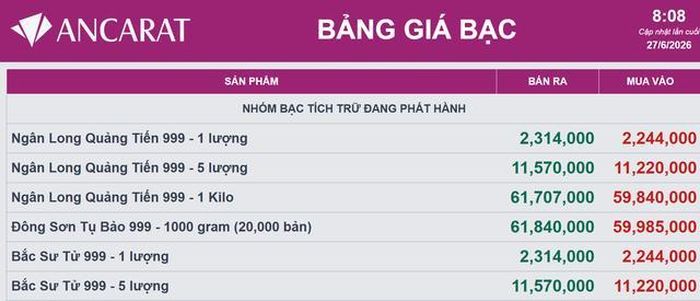 Giá bạc Ancarat hôm nay 27/6.