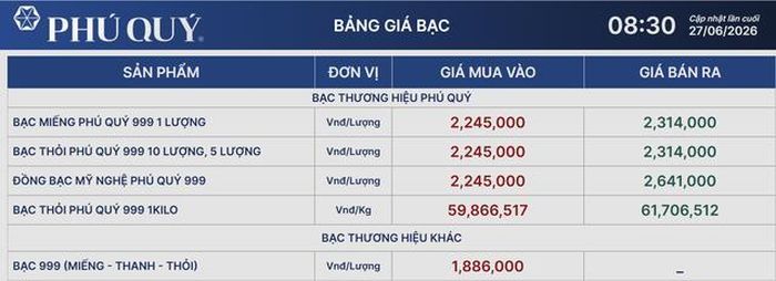 Giá bạc Phú Quý 27/6.