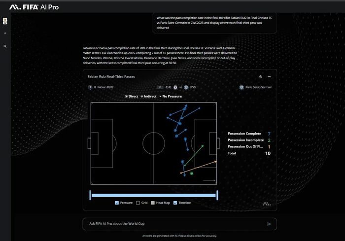  Football AI Pro cung cấp công cụ AI chuyên dụng cho các đội tuyển tham dự World Cup. Ảnh: FIFA.