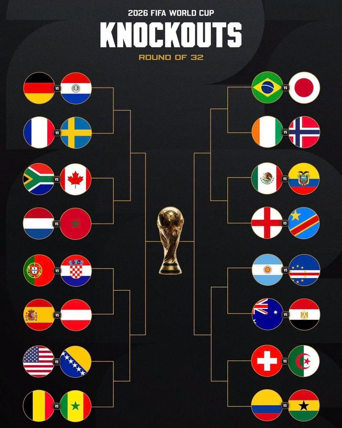  Với việc phân nhánh knock-out được xác định, Messi và Ronaldo sẽ chỉ có thể chạm trán nếu cả hai đội cùng tiến sâu và gặp nhau ở trận tranh chức vô địch. Đây được xem là kịch bản duy nhất còn lại cho cuộc đối đầu mang tính biểu tượng bậc nhất của bóng đá thế giới hiện đại. Ảnh: Fabrizio Romano. 