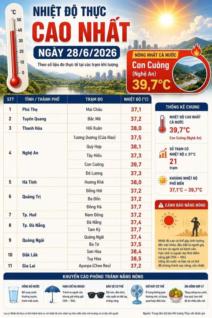Đồ họa có sử dụng AI.