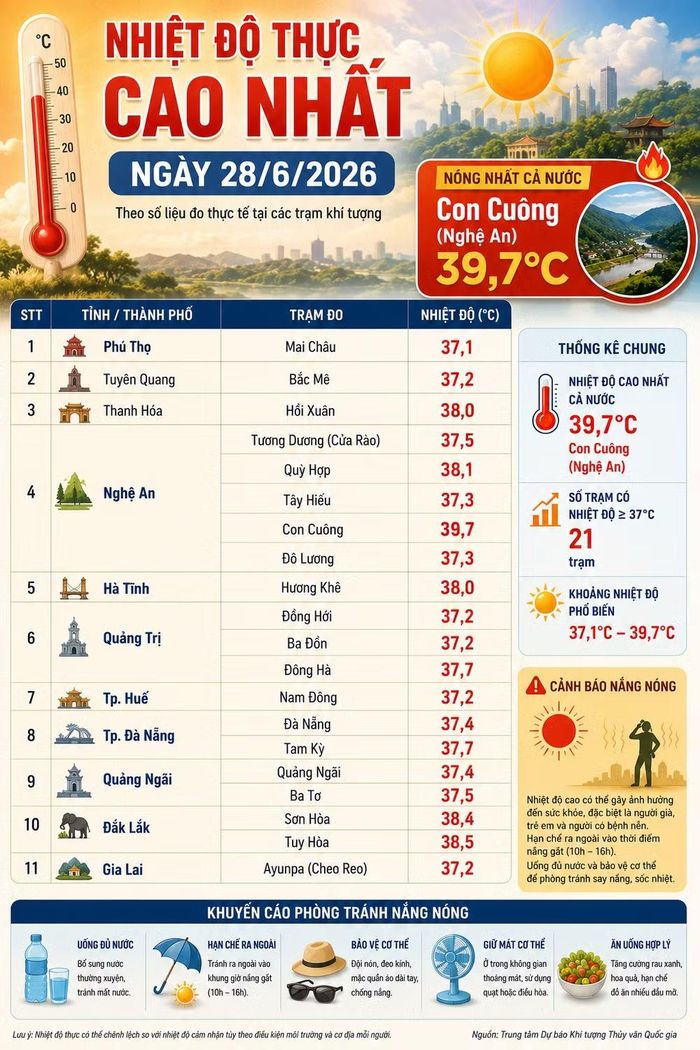 Đồ họa có sử dụng AI.