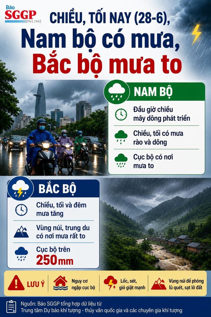  Đồ họa có sử dụng AI. Thực hiện: PHÚC HẬU 
