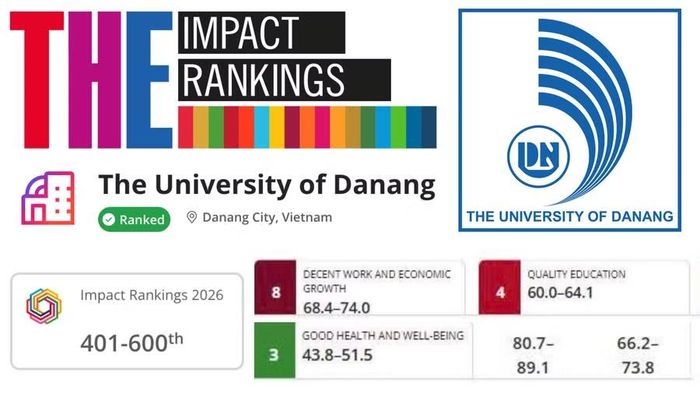 ĐH Đà Nẵng lọt vào top 401 - 600 thế giới trên Bảng Xếp hạng THE Impact Ranking 2026.