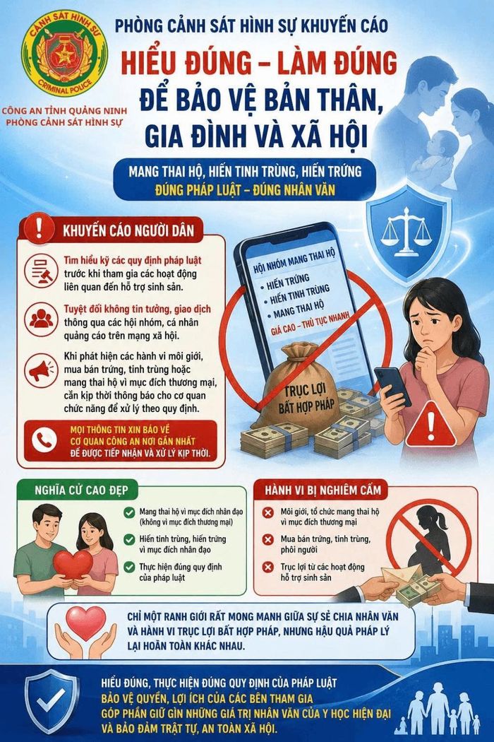 Sự khác biệt giữa hành động giúp đỡ người khác và hành vi vi phạm pháp luật nằm ở mục đích, điều kiện thực hiện và lợi ích thương mại (Ảnh: CA Quảng Ninh).