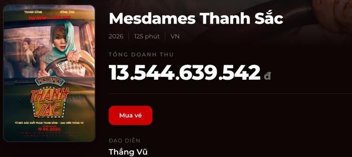 Doanh thu phòng vé hiện tại của Mesdames Thanh Sắc (Ảnh: Chụp màn hình)