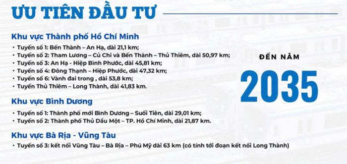 Các tuyến metro TP.HCM dự kiến đẩy nhanh hoàn thành trước 2030. (Nguồn: Sở Xây dựng)