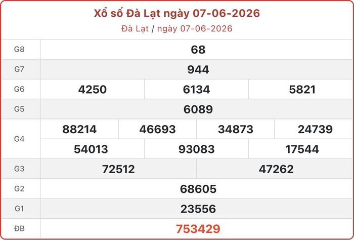 XSDL 7/6, kết quả xổ số Đà Lạt ngày 7/6/2026.