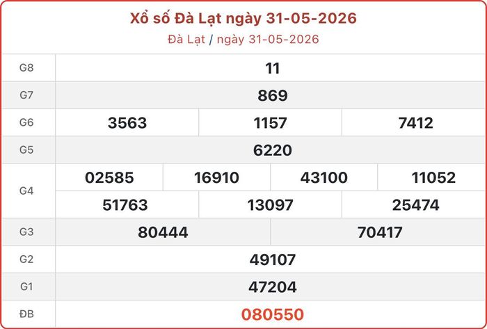 XSDL 31/5, kết quả xổ số Đà Lạt ngày 31/5/2026.