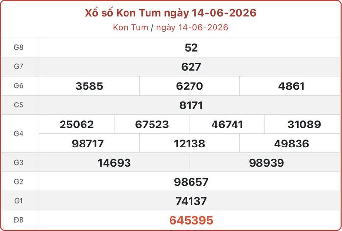 XSKT 14/6, kết quả xổ số Kon Tum ngày 14/6/2026.