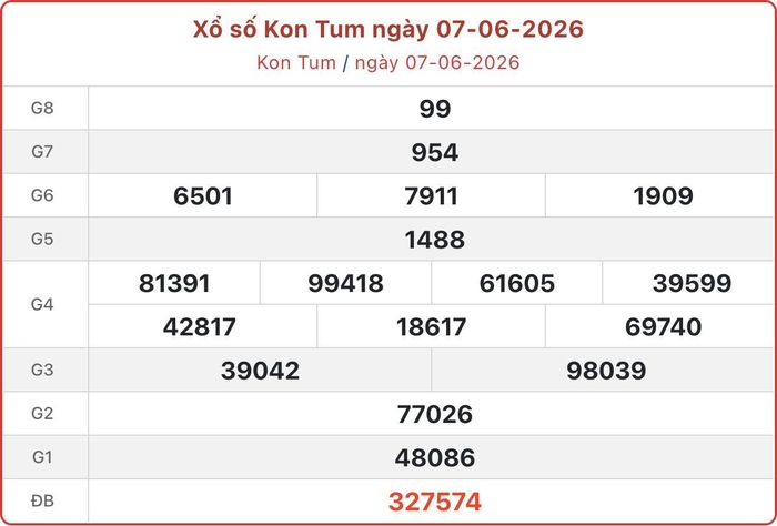 XSKT 7/6, kết quả xổ số Kon Tum ngày 7/6/2026.