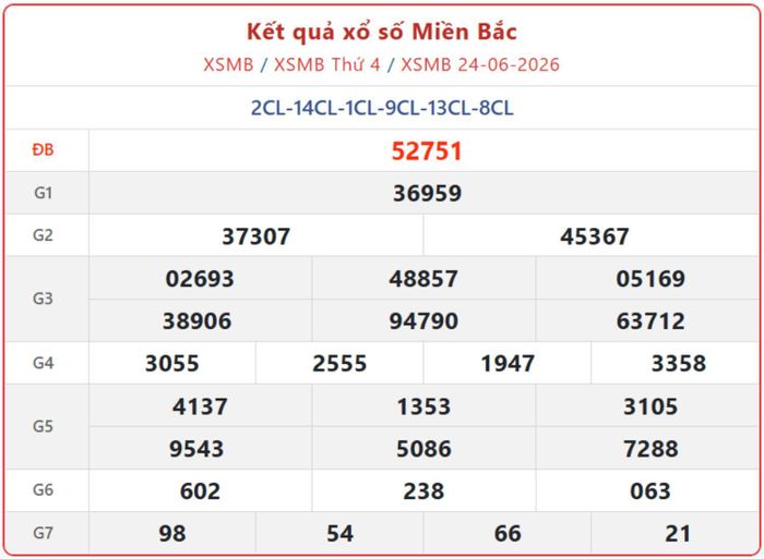 XSMB 24/6, kết quả xổ số miền Bắc (KQXSMB) ngày 24/6/2026.