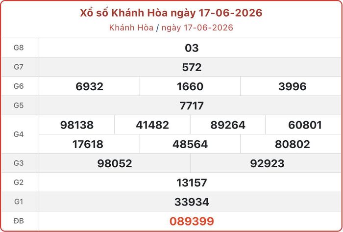 XSKH 17/6, kết quả xổ số Khánh Hòa ngày 17/6/2026.