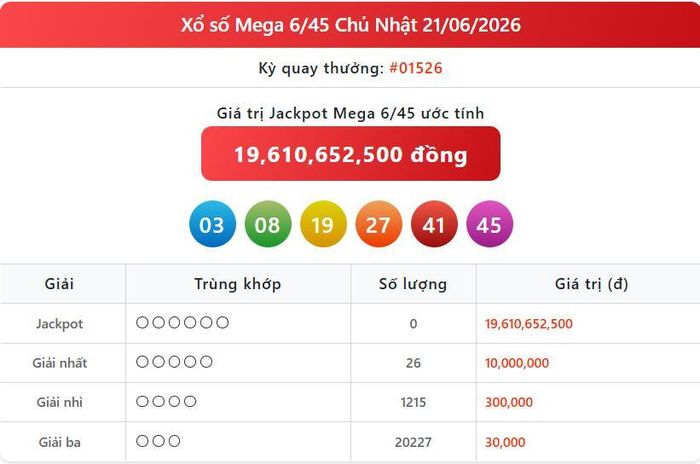 Vietlott 21/6, kết quả xổ số Vietlott Mega hôm nay 21/6/2026