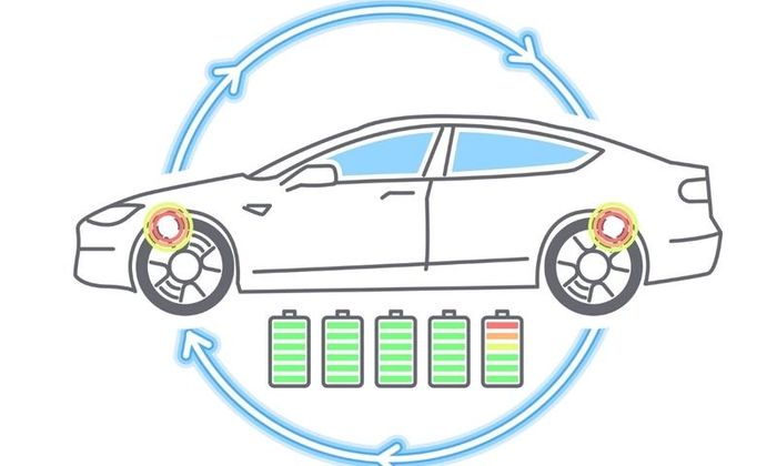 Phanh tái tạo năng lượng giúp xe sử dụng năng lượng hiệu quả, tiết kiệm.