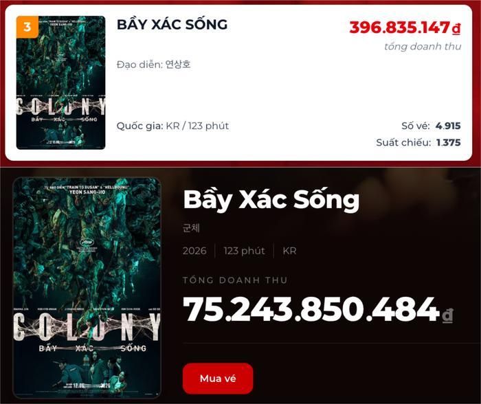 Vị trí và doanh thu hiện tại của Bầy Xác Sống trên bảng xếp hạng phòng vé Việt (Ảnh: Chụp màn hình).