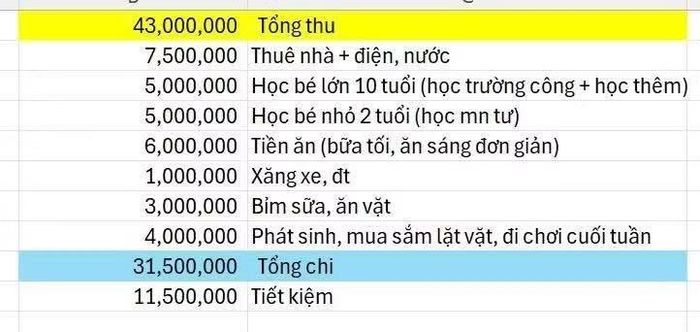 Bảng chi tiêu của gia đình