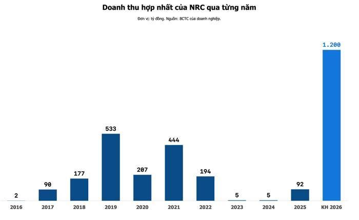Nguồn: La Giang tổng hợp.