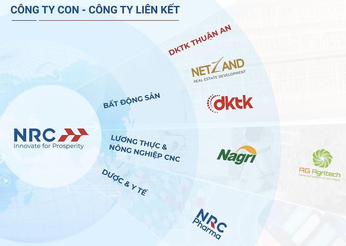 Nguồn: Báo cáo thường niên 2025 của NRC.