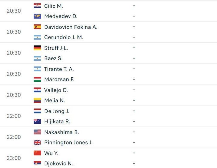 Lịch thi đấu Wimbledon - Vòng 1/64 đơn nam (tiếp theo)