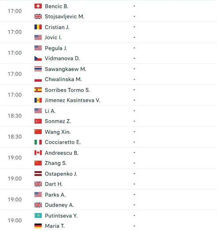 Lịch thi đấu Wimbledon - Vòng 1/64 đơn nữ