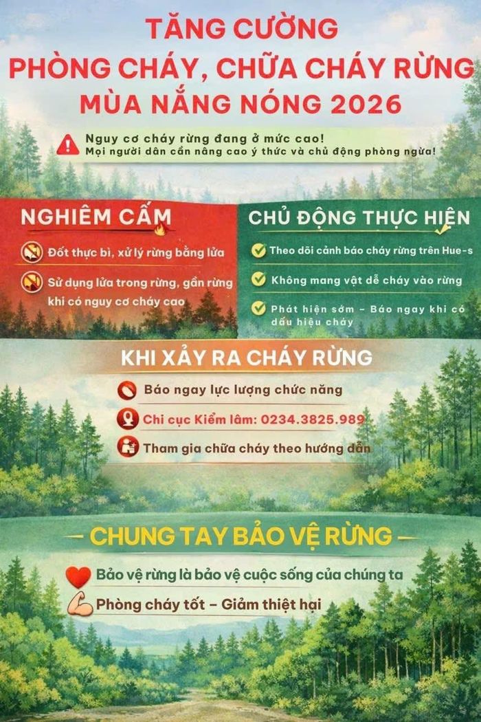 Thông tin tuyên truyền trên Fanpage HĐND và UBND xã A Lưới 2 - Thành phố Huế