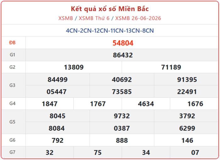 XSMB 26/6, kết quả xổ số miền Bắc (KQXSMB) ngày 26/6/2026.