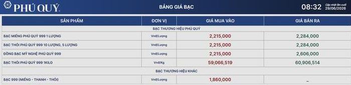 Giá bạc Phú Quý 29/6.
