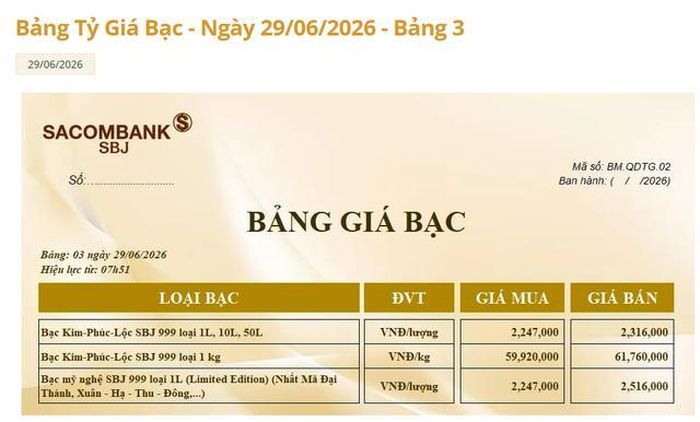 Giá bạc Sacombank-SBJ hôm nay 29/6.