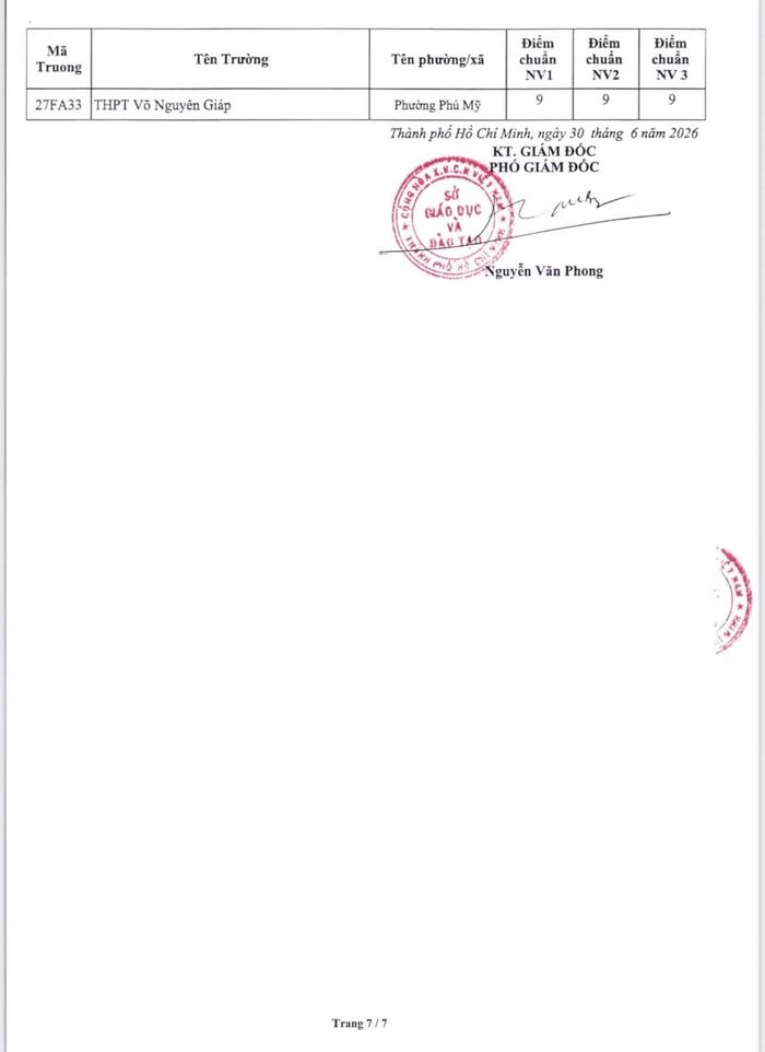  Điểm chuẩn vào 10 các trường THPT công lập năm học 2026 - 2027 