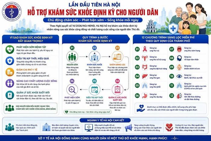 Ảnh: Sức khỏe Thủ đô.