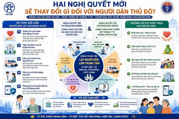 Ảnh: Sức khỏe Thủ đô.