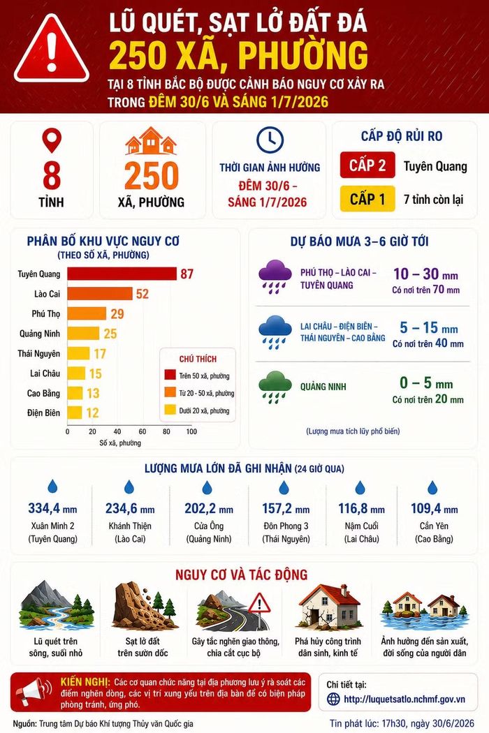 Đồ họa có sử dụng AI.