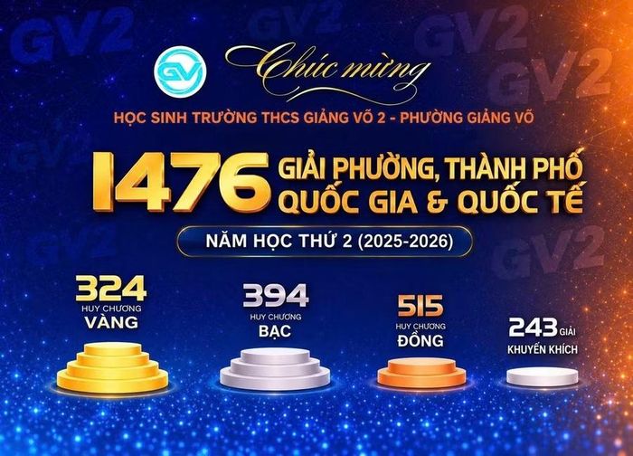 Kết quả năm học thứ 2 của Trường THCS Giảng Võ 2.