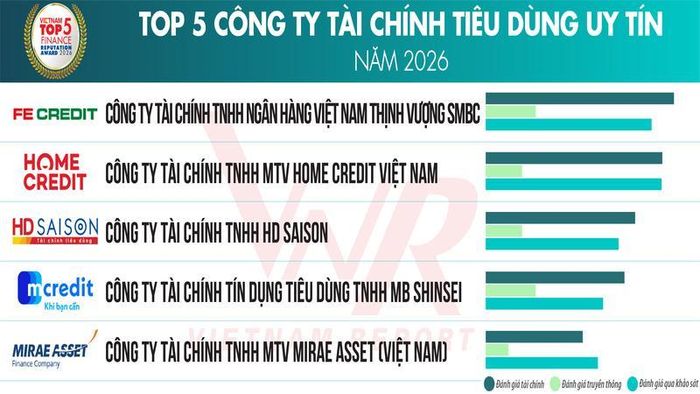 Nguồn: Vietnam Report