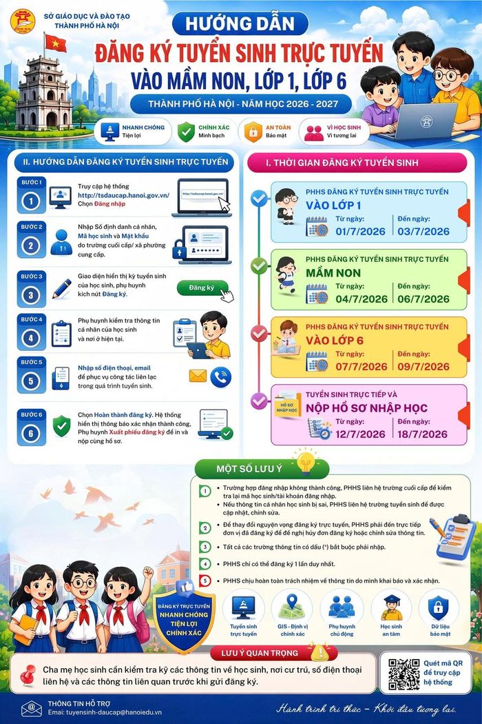 Sở GD-ĐT Hà Nội hướng dẫn đăng ký tuyển sinh trực tuyến.