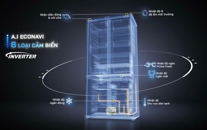 Dòng tủ lạnh mới kết hợp công nghệ Inverter cùng hệ thống 6 cảm biến AI Econavi.