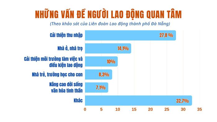 Đồ họa: TRÂM ANH