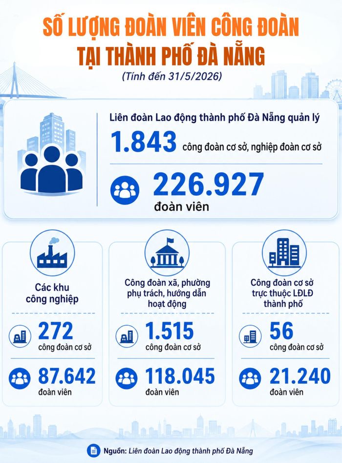 Đồ họa: TRÂM ANH
