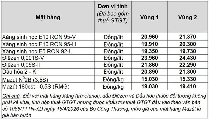 Giá xăng dầu hôm nay 30/6/2026 tại Petrolimex