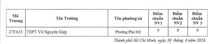 Điểm chuẩn vào lớp 10 TP.HCM năm 2026.