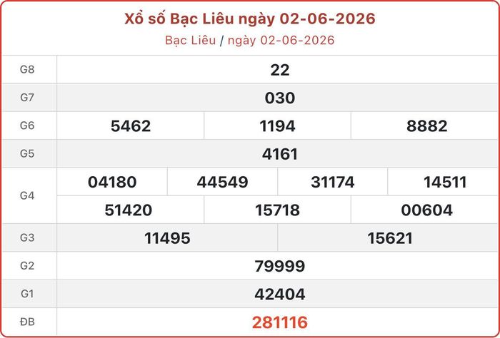 XSBL 2/6, kết quả xổ số Bạc Liêu ngày 2/6/2026.