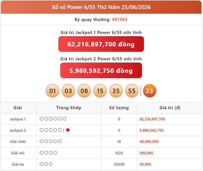Vietlott 25/6, kết quả xổ số Power 6/55 hôm nay 25/6/2026