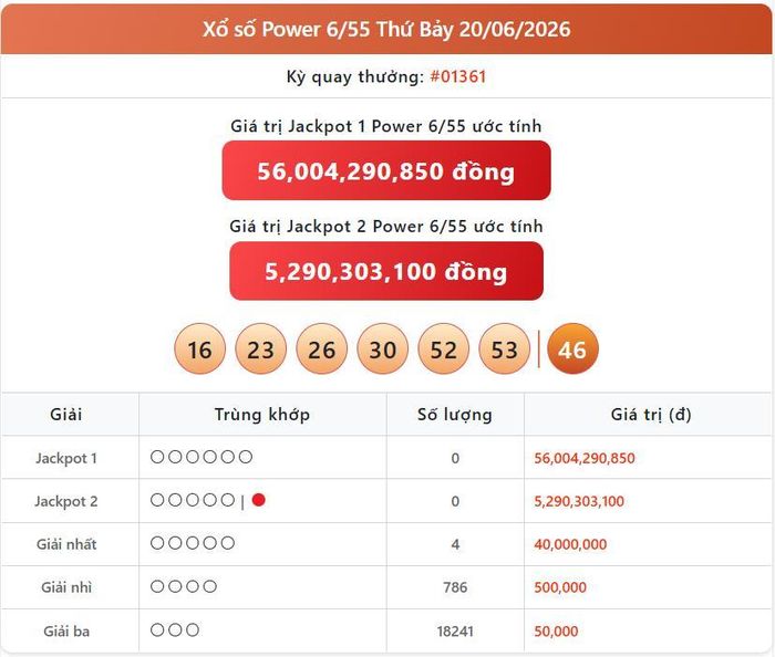 Vietlott 20/6, kết quả xổ số Power 6/55 hôm nay 20/6/2026