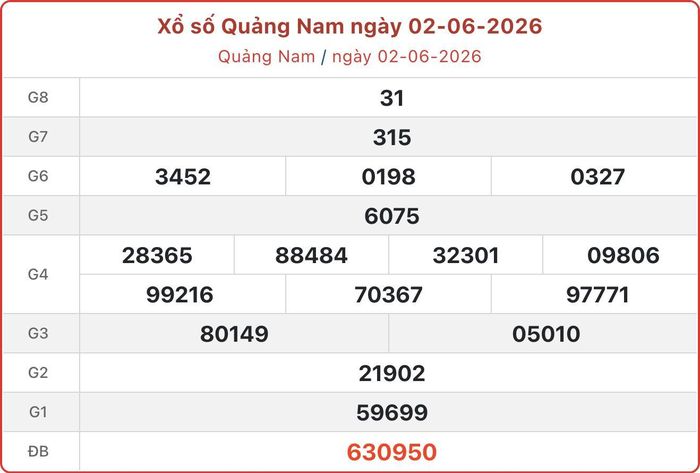XSQNA 2/6, kết quả xổ số Quảng Nam ngày 2/6/2026.