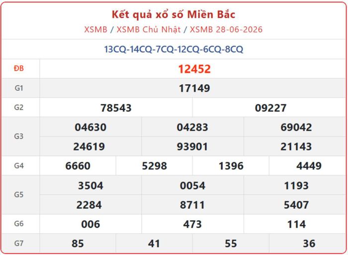 XSMB 28/6, kết quả xổ số miền Bắc (KQXSMB) ngày 28/6/2026.